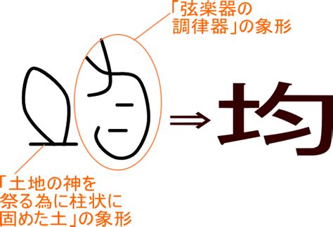 音均 漢字